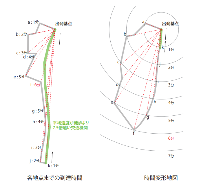 fitflop sales graph